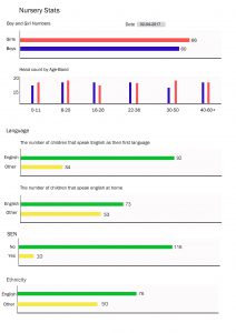 Nursery Stats. This is one of many management reports and browsers.