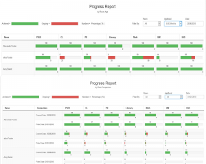 Reports. These Clips are just a sample of the reports available. Progress includes percentages